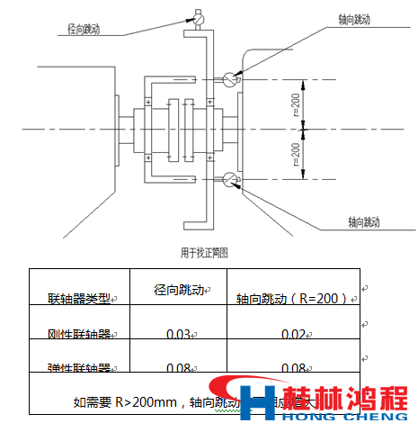 立磨減速機(jī) 立磨減速器 型號(hào) 立式磨粉機(jī) 立磨 桂林鴻程 磨粉機(jī)廠家 立磨減速機(jī) 立磨減速器 型號(hào) 立式磨粉機(jī) 立磨 桂林鴻程 磨粉機(jī)廠家