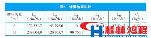 立磨通風 立磨機熱風計算 立式磨粉機 桂林鴻程 立磨通風 立磨機熱風計算 立式磨粉機 桂林鴻程