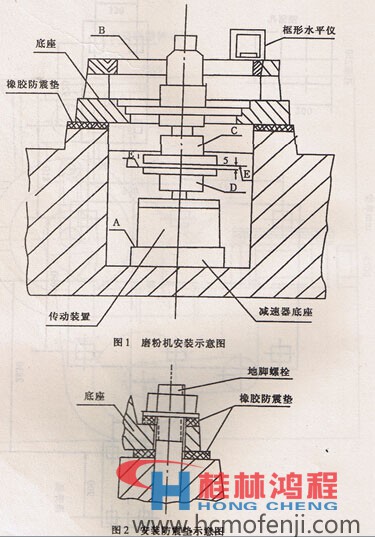 超細(xì)微粉磨的安裝 超細(xì)微粉磨的安裝
