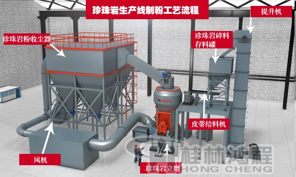 珍珠巖生產(chǎn)線工藝流程 珍珠巖生產(chǎn)線工藝流程